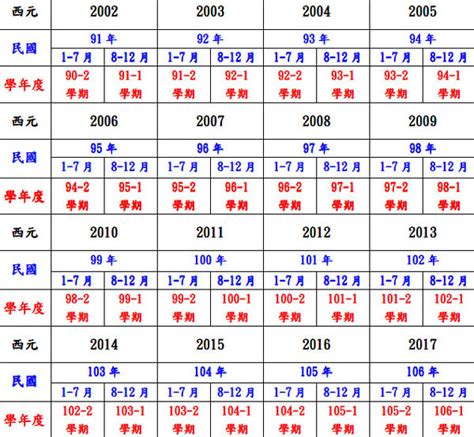 91年屬什麼|十二生肖年份對照表 (西元、民國)